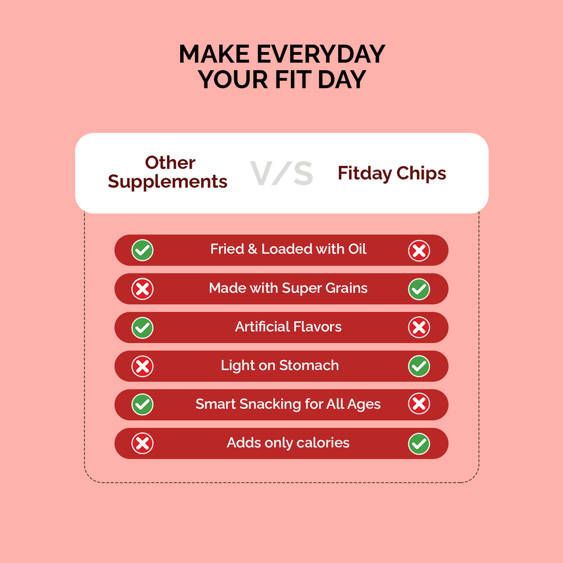 Fitday Multigrain Chips - Tomato & Chilli (35 GM)