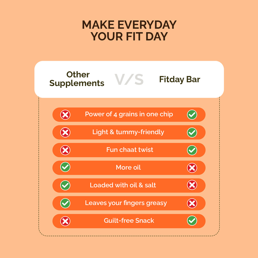 Fitday Multigrain Chips - Chaat Magic