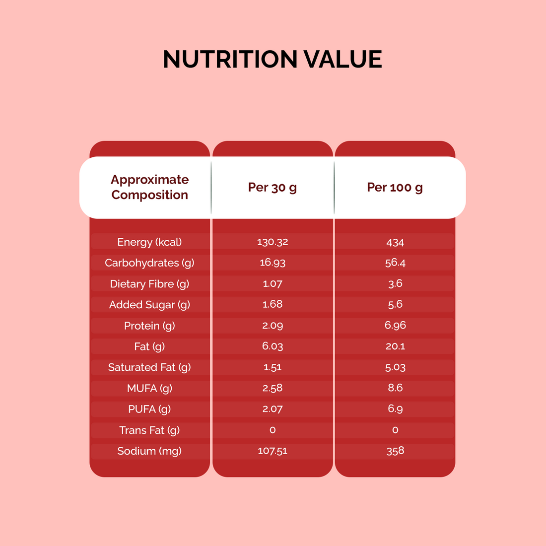 Fitday Multigrain Chips - Tomato & Chilli (35 GM)