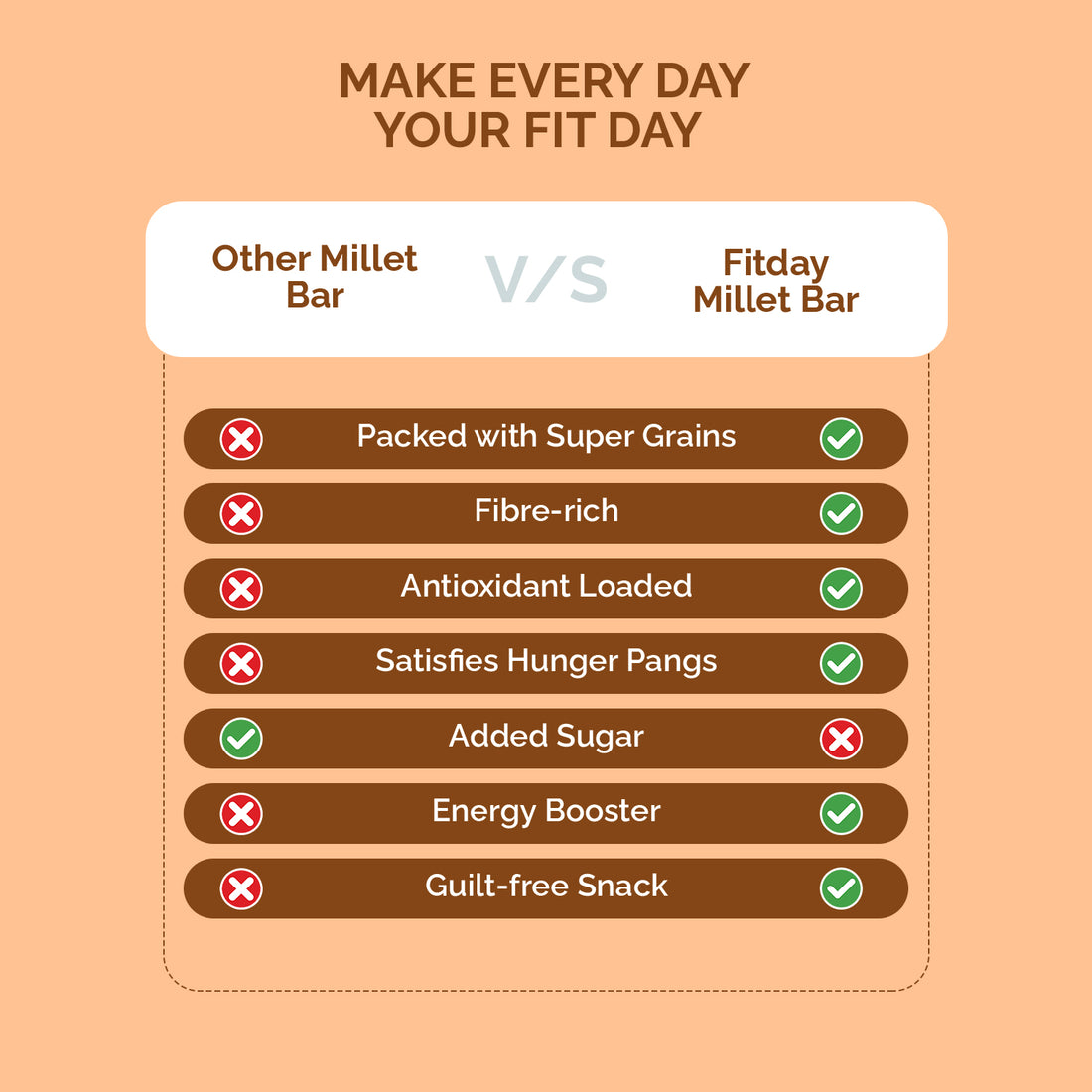 Fitday Millet Bar