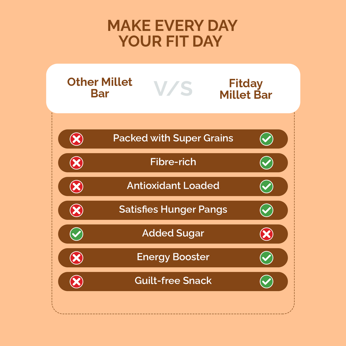 Fitday Millet Bar