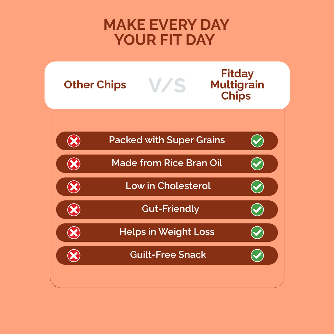 Fitday Multigrain Chips - Masala Masti