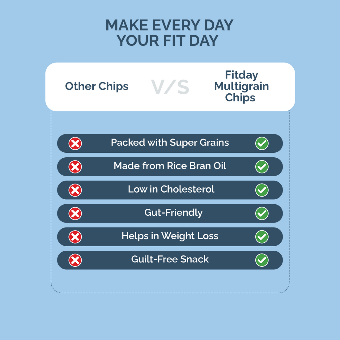 Fitday Multigrain Chips - Munch Masala