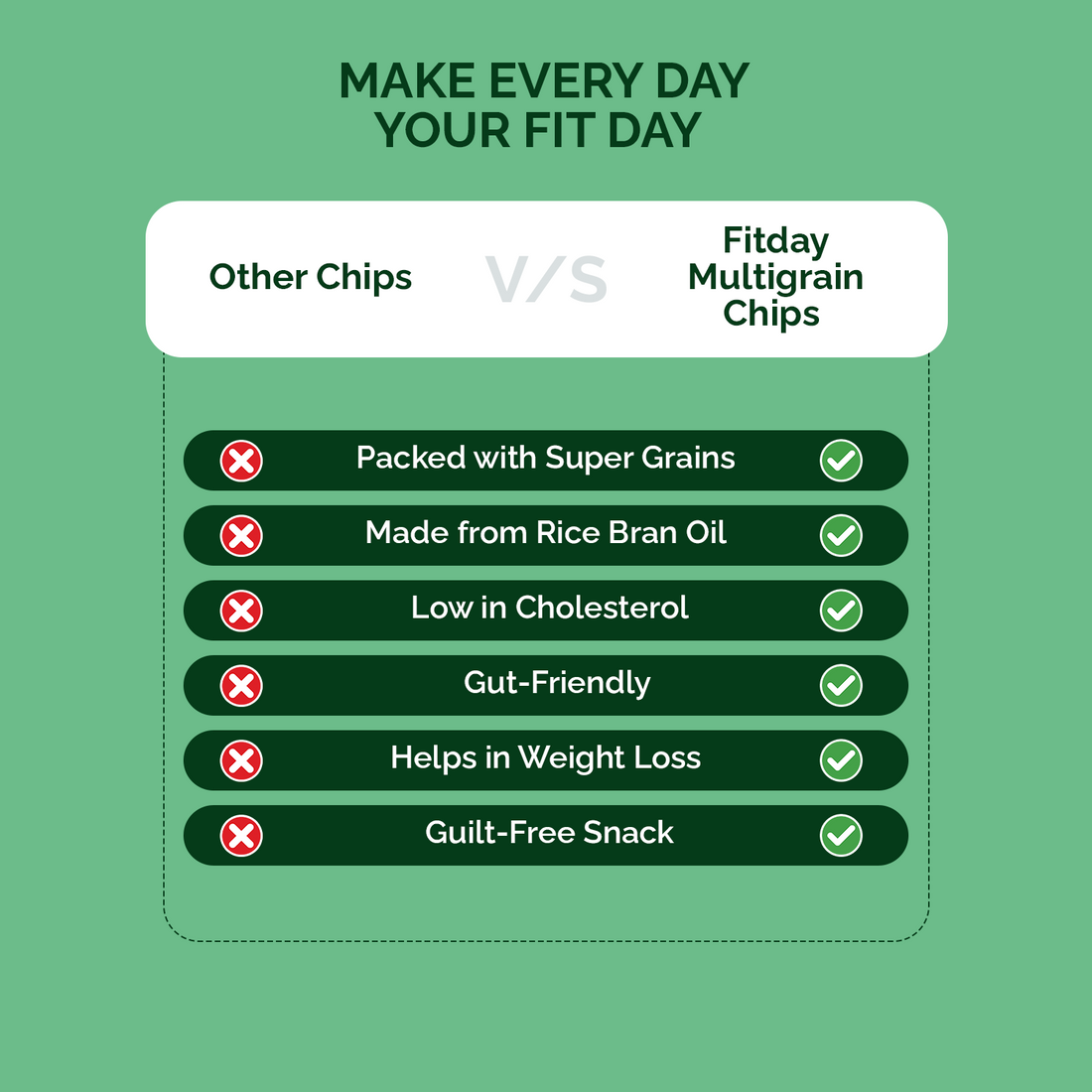 Fitday Multigrain Chips - Pudina Punch