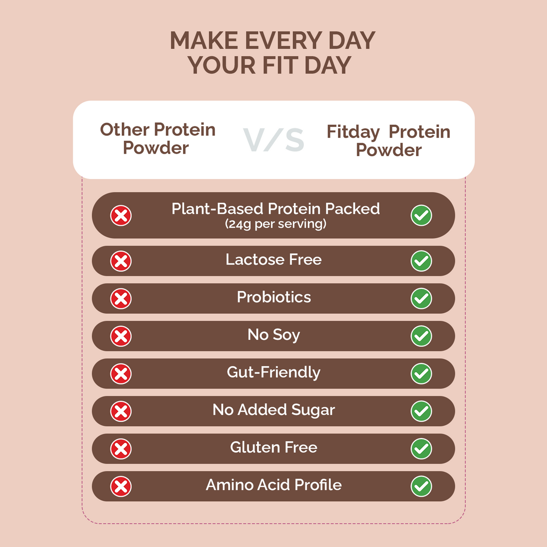 Fitday Plant Protein Sport - Chocolate