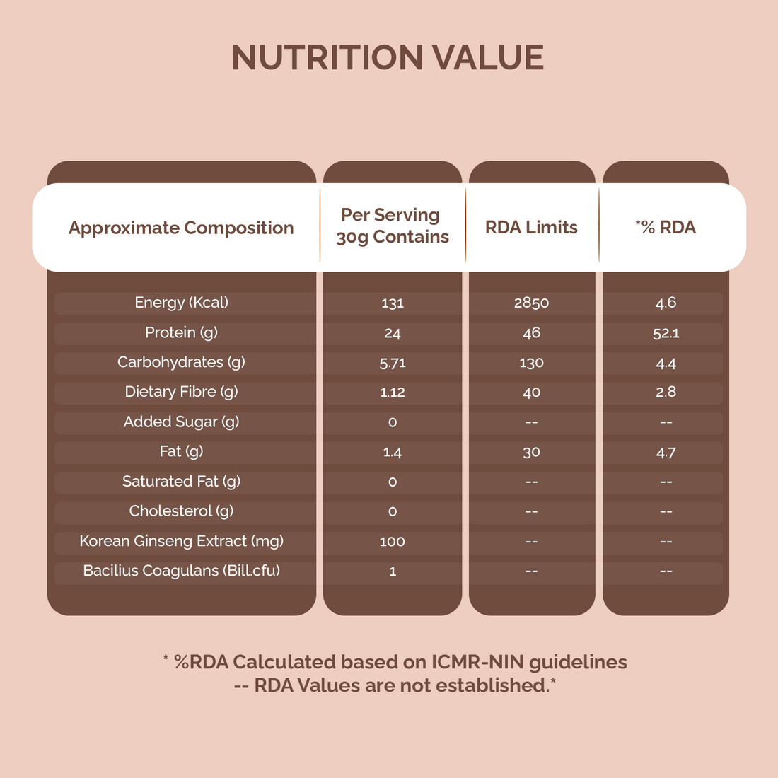 Fitday Plant Protein Sport - Chocolate