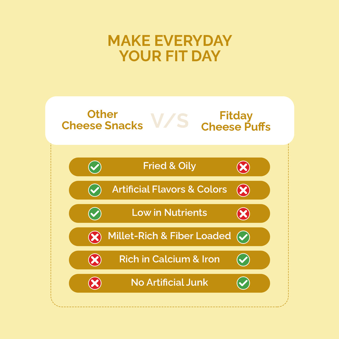 Fitday Millet Puffs - Cheddar Cheese (50 GM)