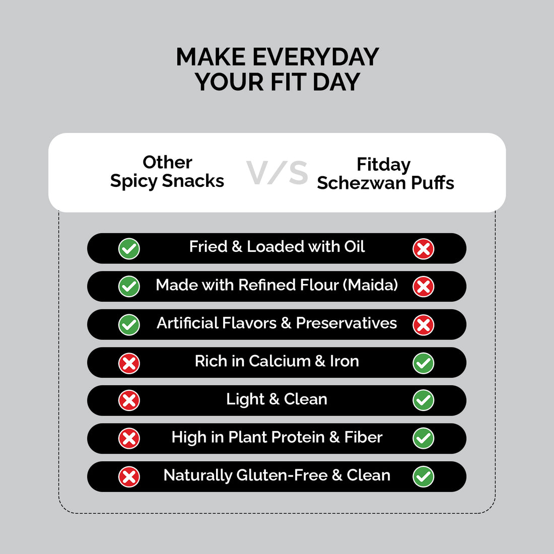 Fitday Millet Puffs - Schezwan