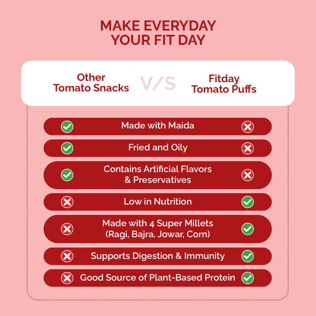 Fitday Millet Puffs - Tomato