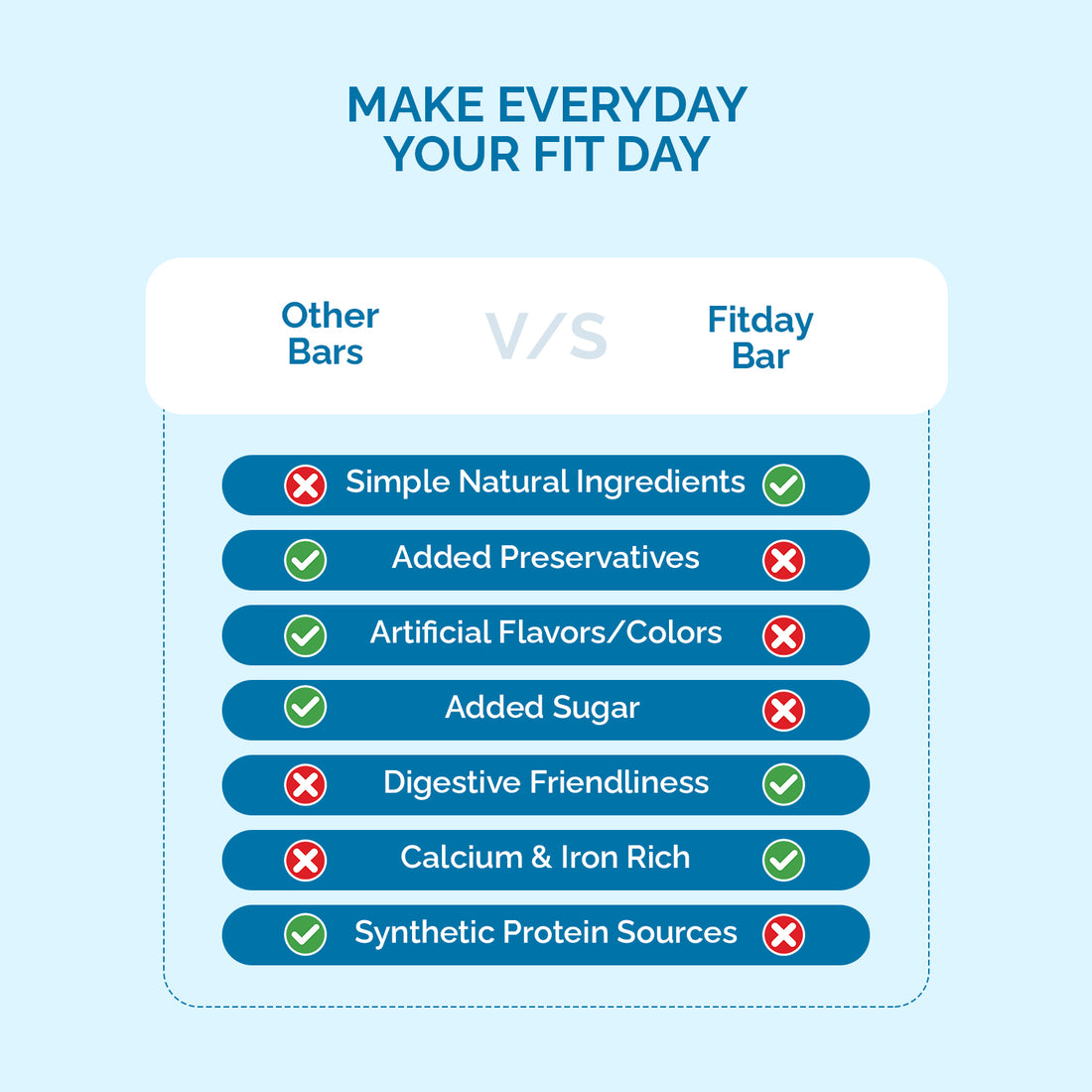 Fitday Millet Chikki