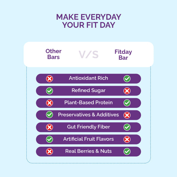 Fitday Millets Berries Bar