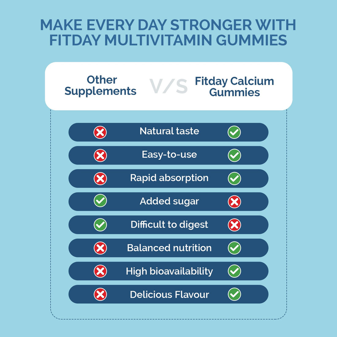 Fitday Multi Vitamin Gummies For Kids