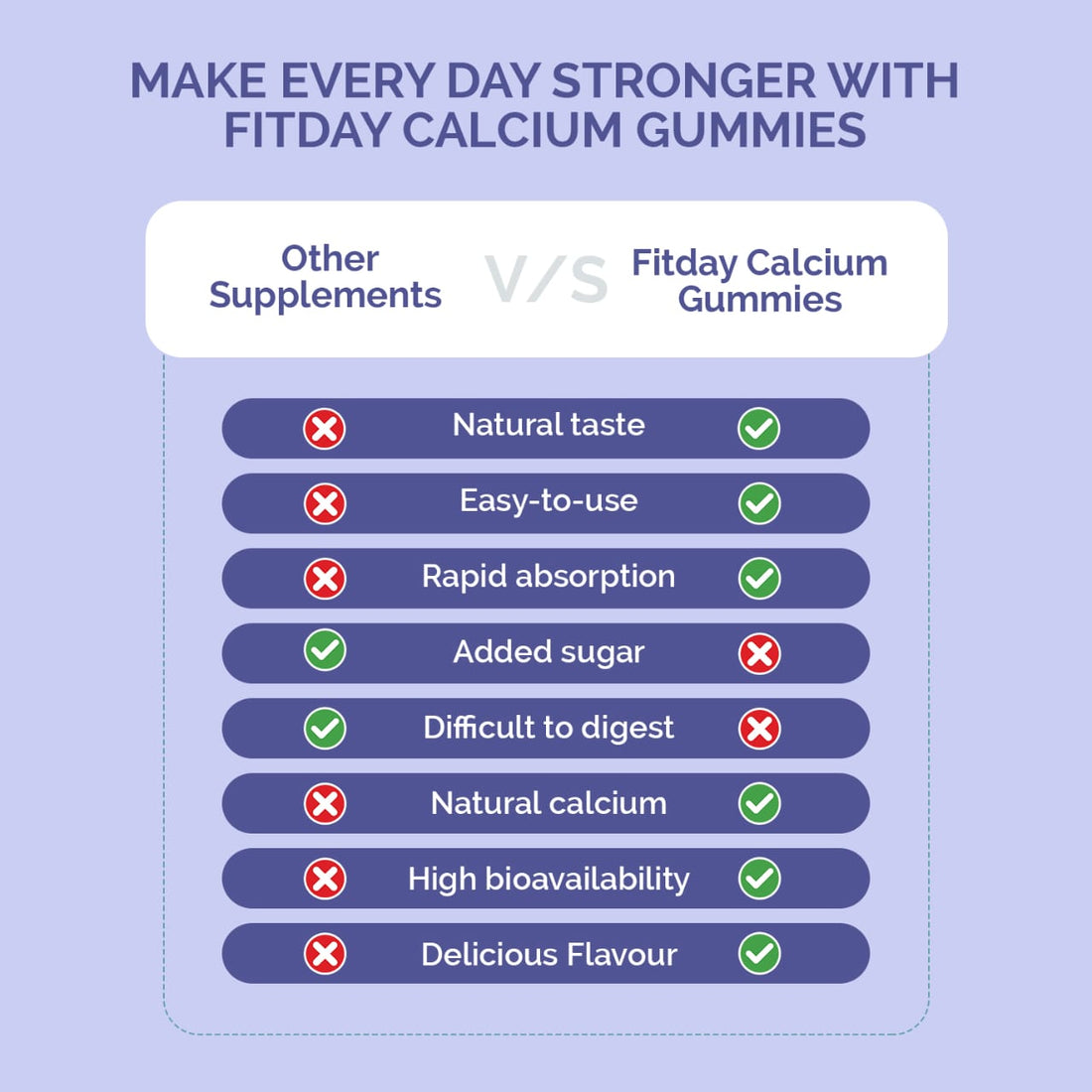 Fitday Calcium Gummies For Kids